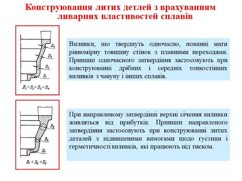 Конструювання литих детлей з врахуванням ливарних властивостей сплавів Виливки, що тверднуть одночасно, повинні мати
